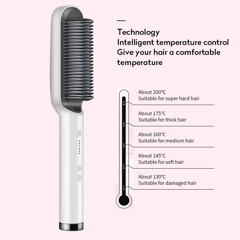 Theexcorner™ IonHeat Precision Straightening Comb